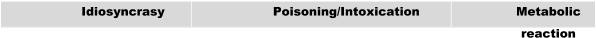 Idiosyncrasy Poisoning/Intoxication Metabolic reaction